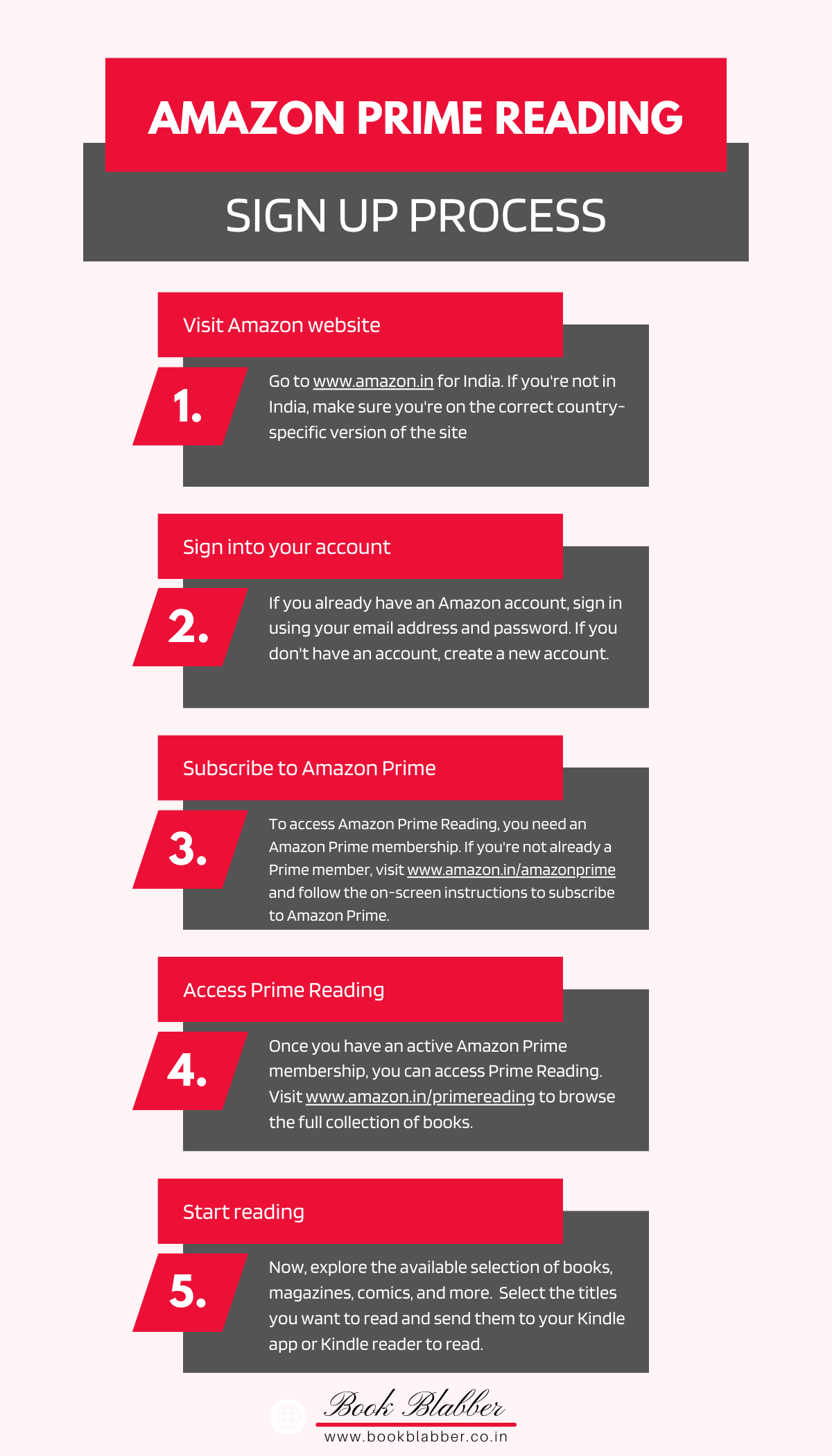 Amazon Prime Reading Sign Up Process Five Steps Infographic 