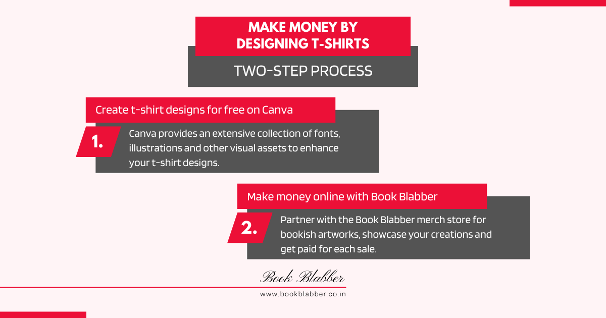 Earn Money by Designing T-shirts 2-Step Process Infographic