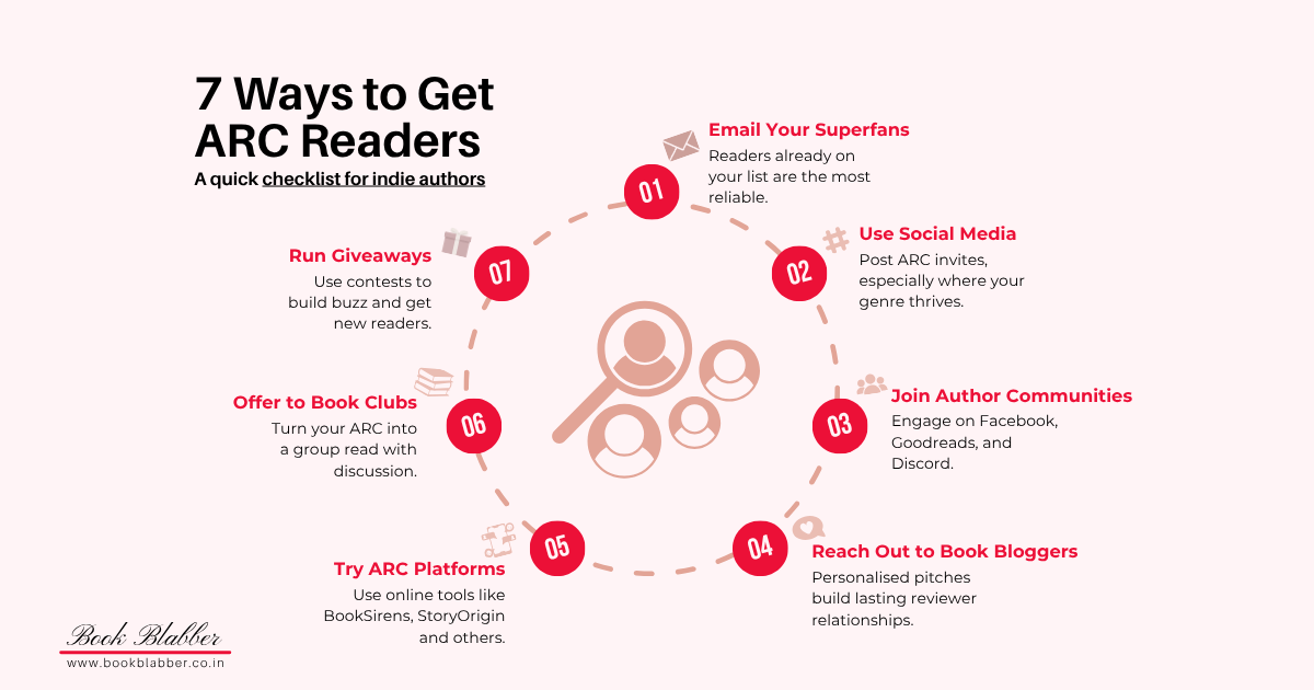 Get Readers for Advanced Review Copies - 7 Ways to Get ARC Readers