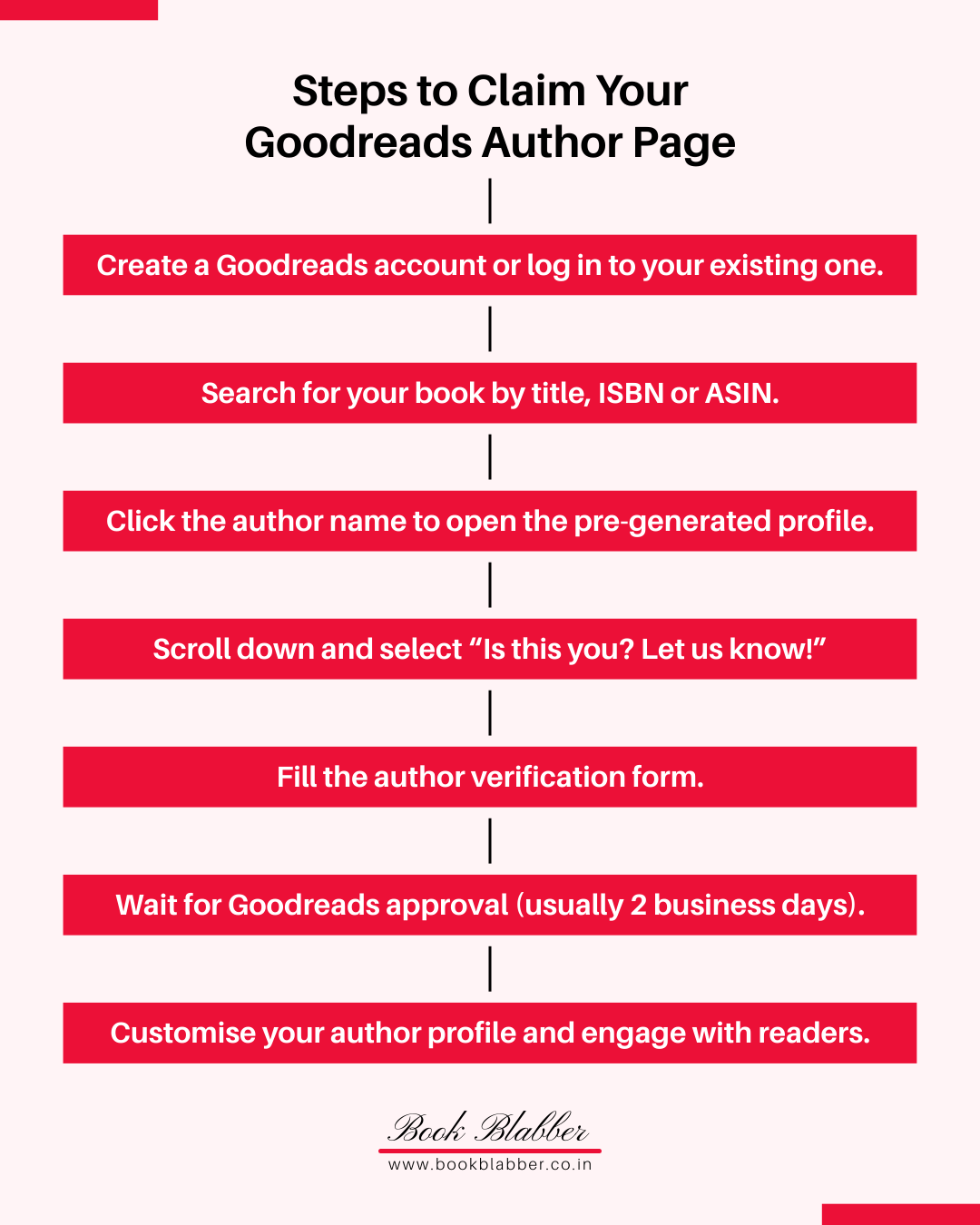 Steps to Become a Goodreads Author