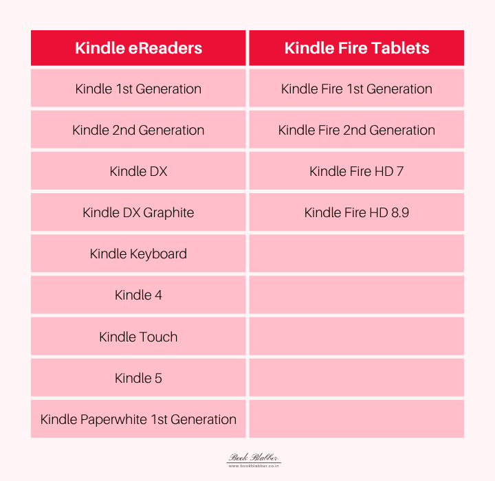 Amazon Ending Support for Kindle Store - Device List